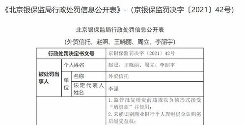 消費(fèi)金融于信托 蜜糖還是砒糖？——從外貿(mào)信托千萬罰單談起