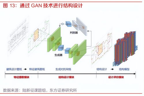 人工智能行業(yè)專題報(bào)告 大模型應(yīng)用百花齊放，AI發(fā)展進(jìn)入新時(shí)代——聚焦人工智能基礎(chǔ)軟件開發(fā)